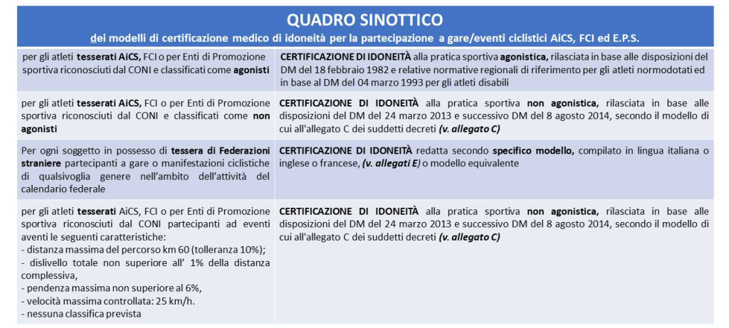 CERTIFICAZIONE DI IDONEITA SPORTIVA Www ciclismo aics it certificazione-di-idoneita-sportiva-www-ciclismo-aics-it